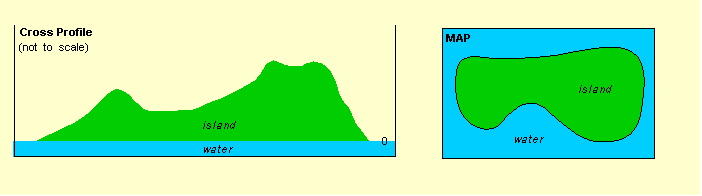 702x196 Contour Lines