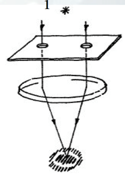 425x595 A Sketch Of Fizeau Interferometry Credit Talk Of J Surdej