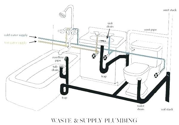 600x419 Bathroom Plumbing Vent Drawing Read My Answer For Whats Going