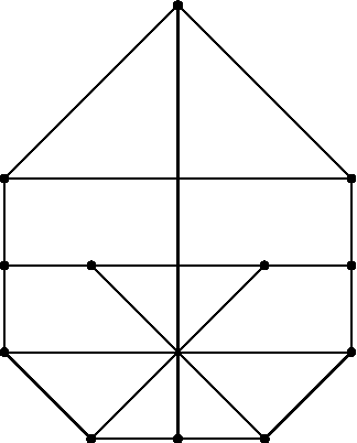 324x402 figure from drawing cubic graphs with the four basic slopes