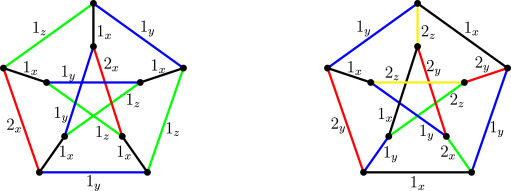 511x191 on s packing edge colorings of cubic graphs
