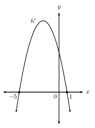 317x429 sketching graphs differential calculus siyavula