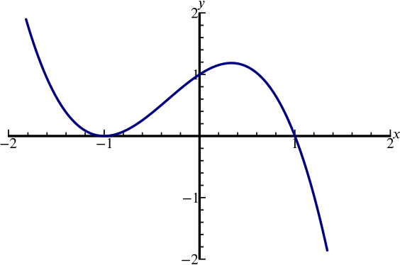 564x374 Solution Can We Sketch The Graph X Polynomials