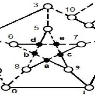320x320 The Petersen Graph In A Drawing With Crossings Is Shown