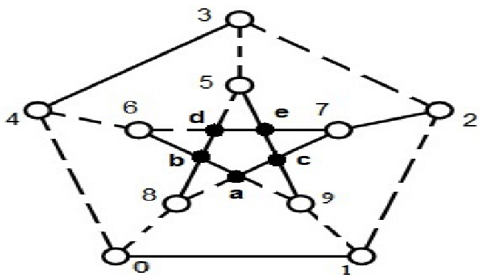 697x406 The Petersen Graph In A Drawing With Crossings Is Shown