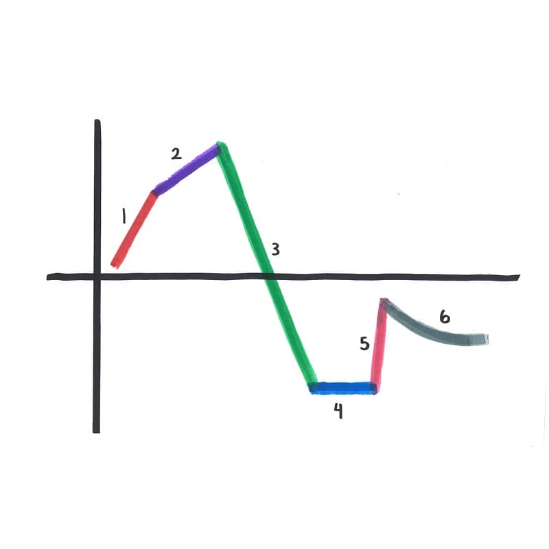 800x800 tilt a graph