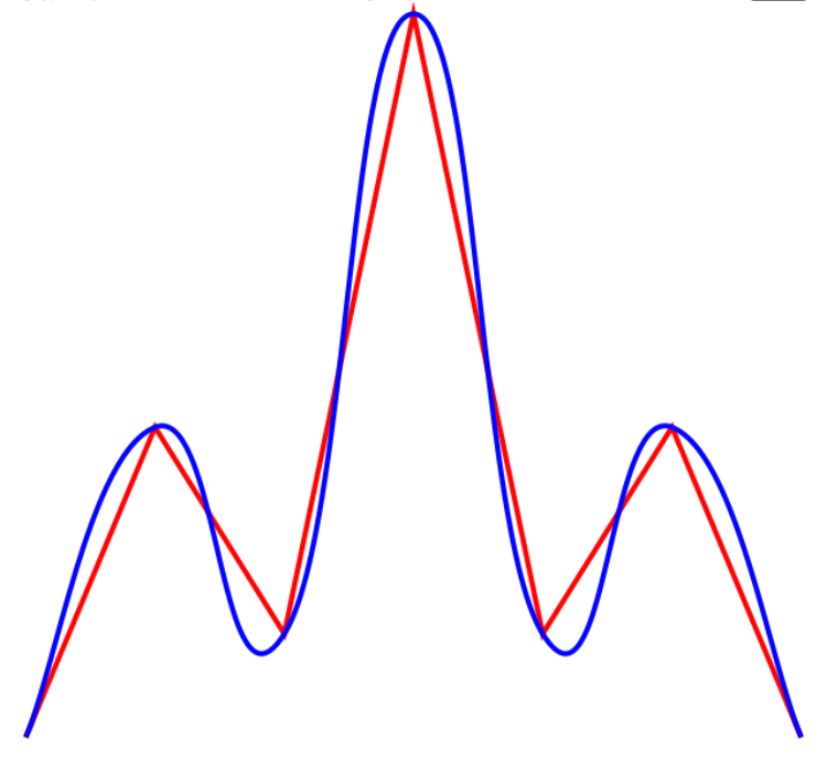 750x701 Y Media Labs Engineering Blog