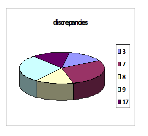 299x273 Ms Access Database
