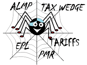 300x223 structural policy indicators database for economic research