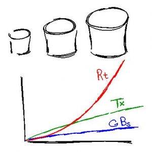 300x300 Database Sharding