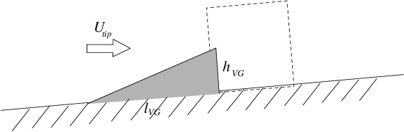 570x187 Schematic Drawing Showing The Control Volume Definition