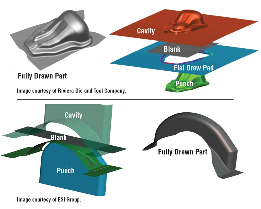 875x700 Die Science Drawing Pad Basics
