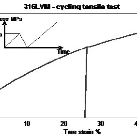 283x283 Drawing Ring On A Die