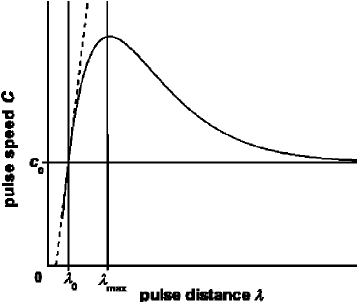 357x302 schematic drawing of an anomalous dispersion relation