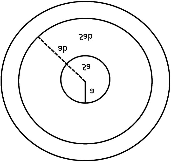 709x671 schematic drawing of morphometric estimation for mucosal layer