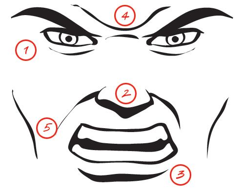 500x394 How To Draw An Angry Face Art Tips Drawings, Face Sketch