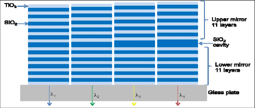 850x362 Schematic Drawing Of The Side View Of F P Filter Array Showing
