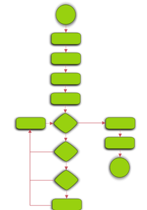 211x300 Flow Chart Clipart