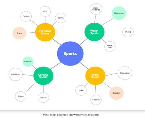 468x380 Top Best Free Flowchart Diagram Tools, Software
