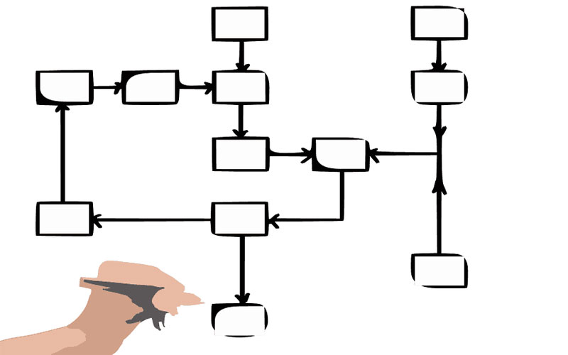 800x500 Top Best Flowchart Software