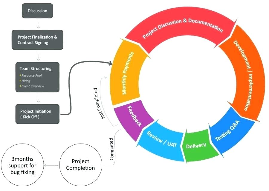 900x640 Flow Diagram Software Free Download