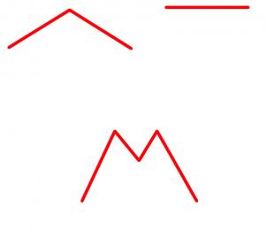 302x260 How To Draw How To Draw Clothes For Kids