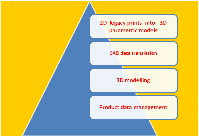 678x467 Detail Engineering