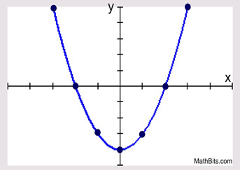 343x243 graphing quadratic functions