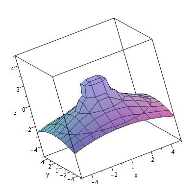 400x400 How Can I Draw An Implicit Function F