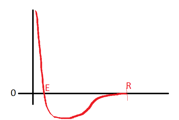 606x405 mathematical modeling