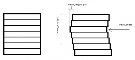 451x200 trying to draw a texture with a special sin function