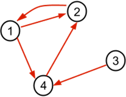 247x191 Solved The Drawing Below Shows A Graph G Draw
