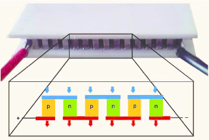 792x530 Schematic Drawing Of A Thermoelectric Generator