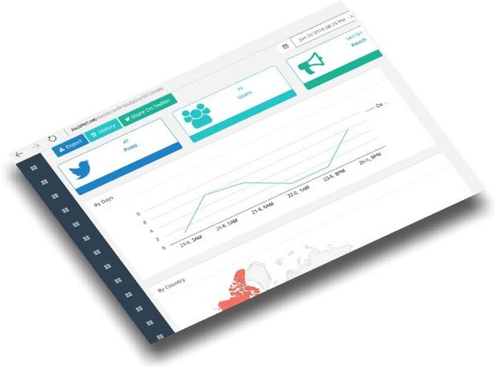 718x536 Hashtag Tracking Tools For Twitter, Instagram, Facebook