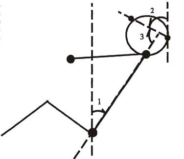 376x326 head and trunk angles trunk angle related to the vertical line