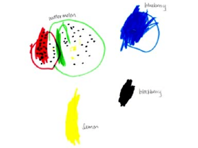 680x509 A Child Participants' Drawing Of Food That Might Help Those That