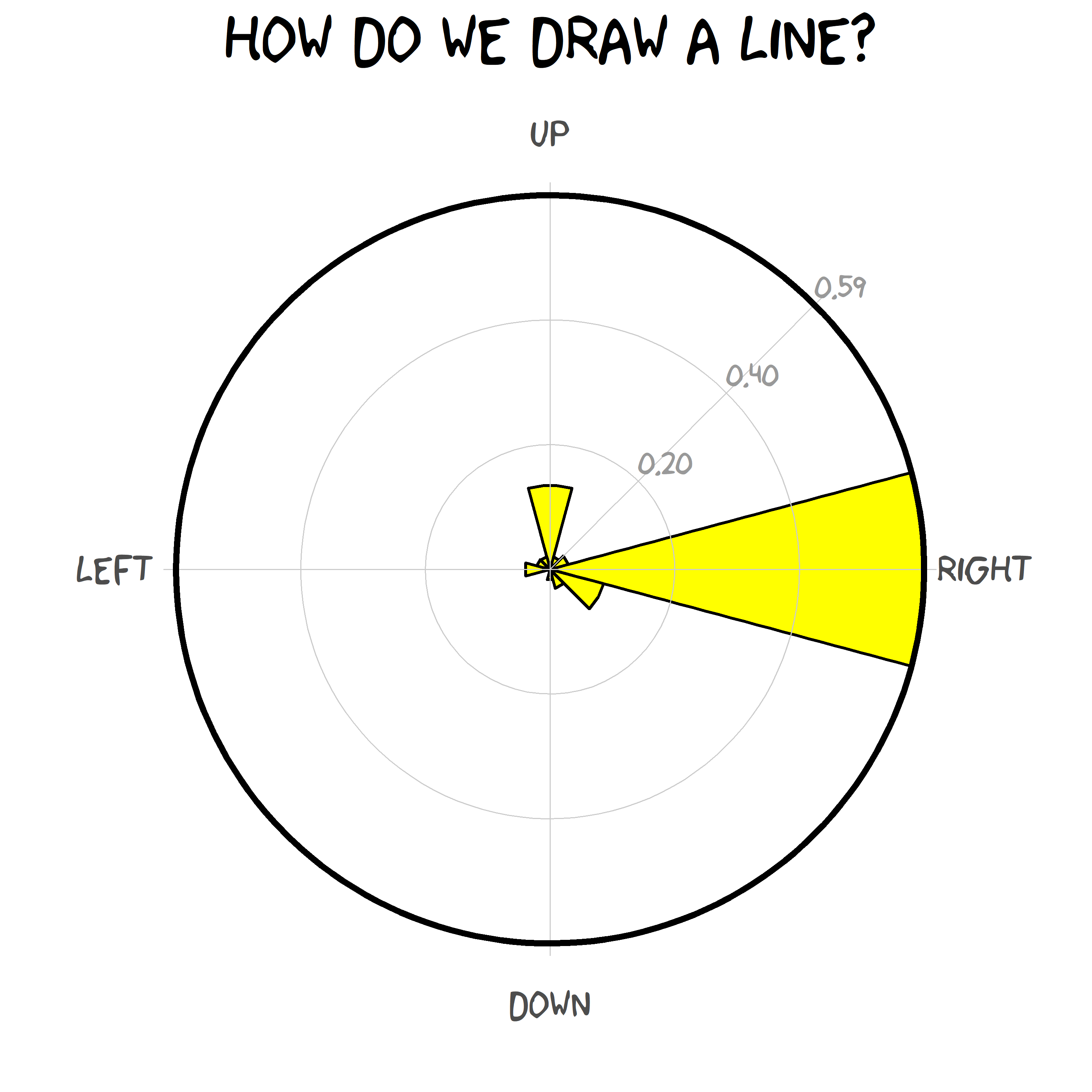 3000x3000 How Do We Draw A Line Fronkonstin