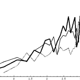 320x320 natural logarithm of average parse cpu time in seconds versus