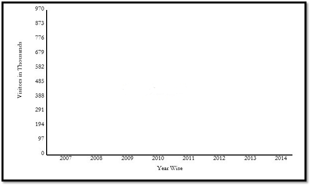 620x372 how to create charts in html and javascript