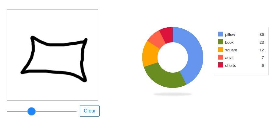 883x431 train on google colab and run on the browser a case study mc