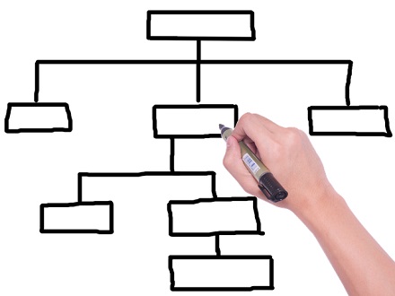 440x330 The Chief Information Officer Position