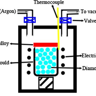 320x320 schematic drawing of the gas pressure infiltration device