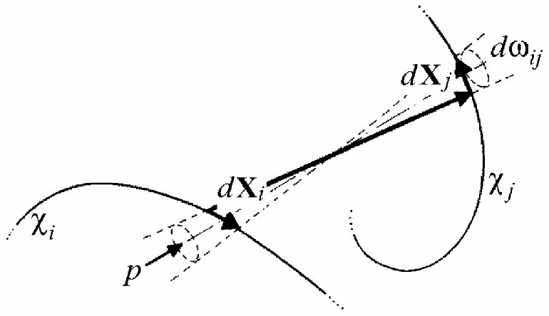 770x444 solid angle interpretation of an apparent crossing two arcs