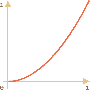 384x383 javascript animations