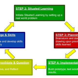 320x320 Conceptual Model For Lesson Plan And Development Download
