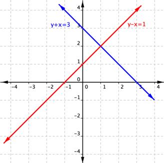 328x327 Graphing Systems Of Linear Equations