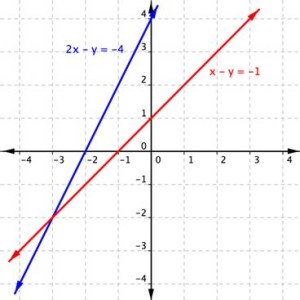 300x300 Graphs And Solutions To Systems Of Linear Equations Beginning