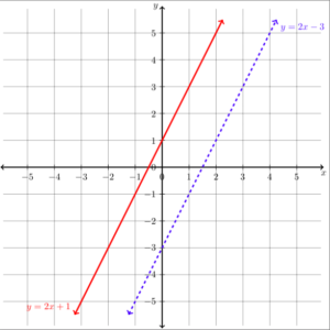 300x300 Graphs And Solutions To Systems Of Linear Equations Beginning