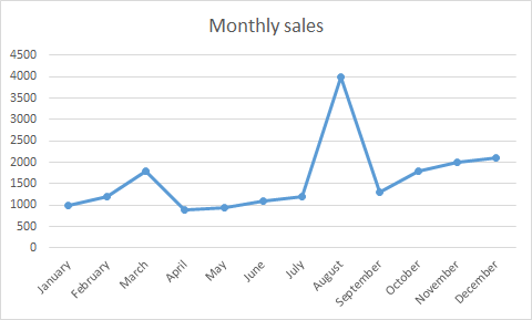 480x289 How To Describe Charts, Graphs, And Diagrams In The Presentation