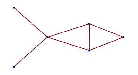 442x240 Introduction To Graph Drawing Wolfram Language Documentation